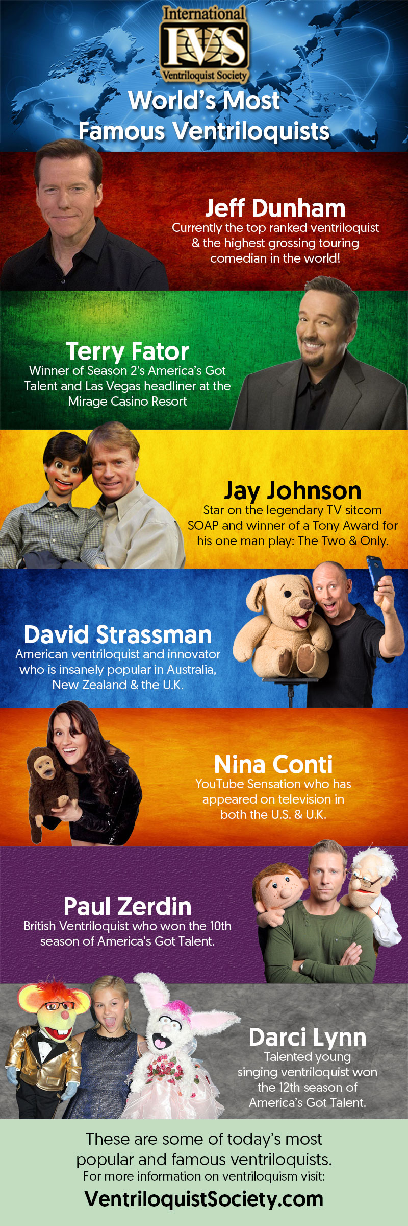 Hottest Ventriloquists Today Infographic